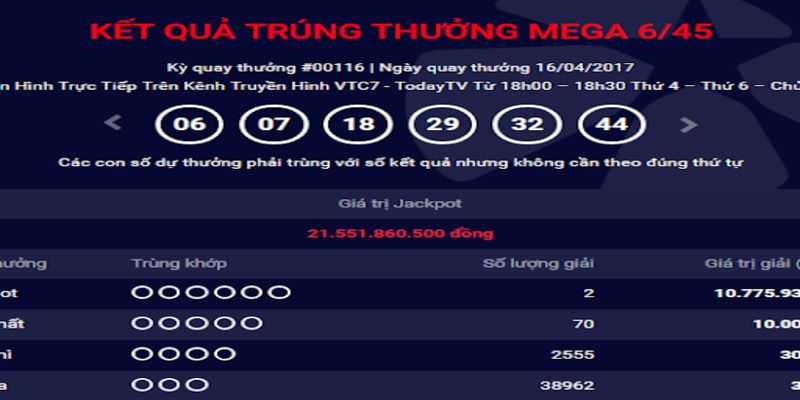 Phần thưởng hấp dẫn của Mega 6/45