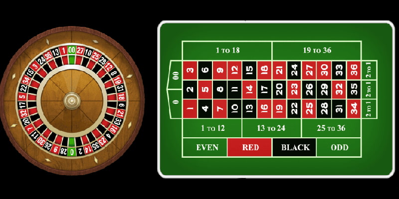 Tìm hiểu game Roulette Cwin