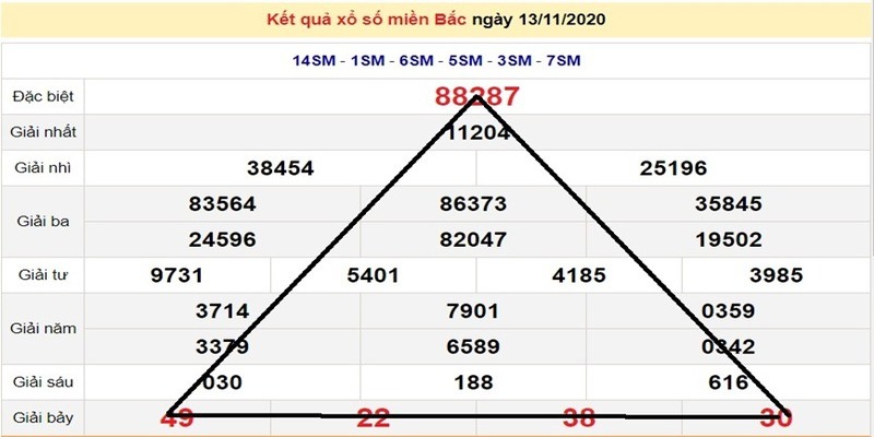 Soi cầu theo giải đặc biệt và giải 7